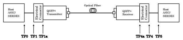 10/14/25/28GB/S Per Lane 100gbps Qsfp28 Active Optical Cable