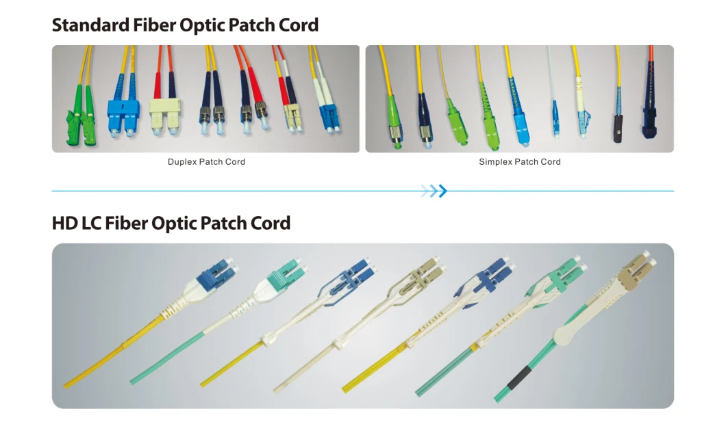 Factory Price LC to LC Simplex Fiber Optic Patch Cord