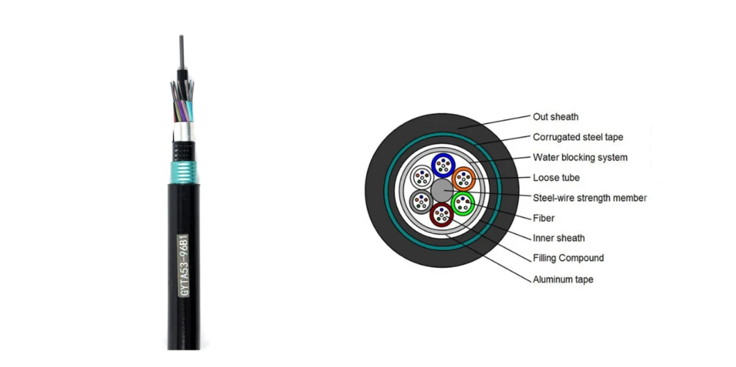 Outdoor Fibre Optical ADSS Opgw GYTA53 4 6 12 24 48 Core Communication Underground Single Mode Fiber Optic Cable Price