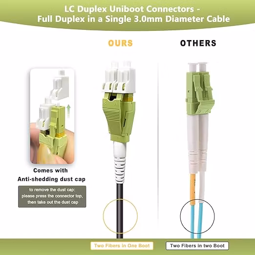 Магистральный кабель MTP/MPO — MTP/MPO (6X12), волокна, полярность A, многомодовый OM4, 50/125, 100G, цвет морской волны